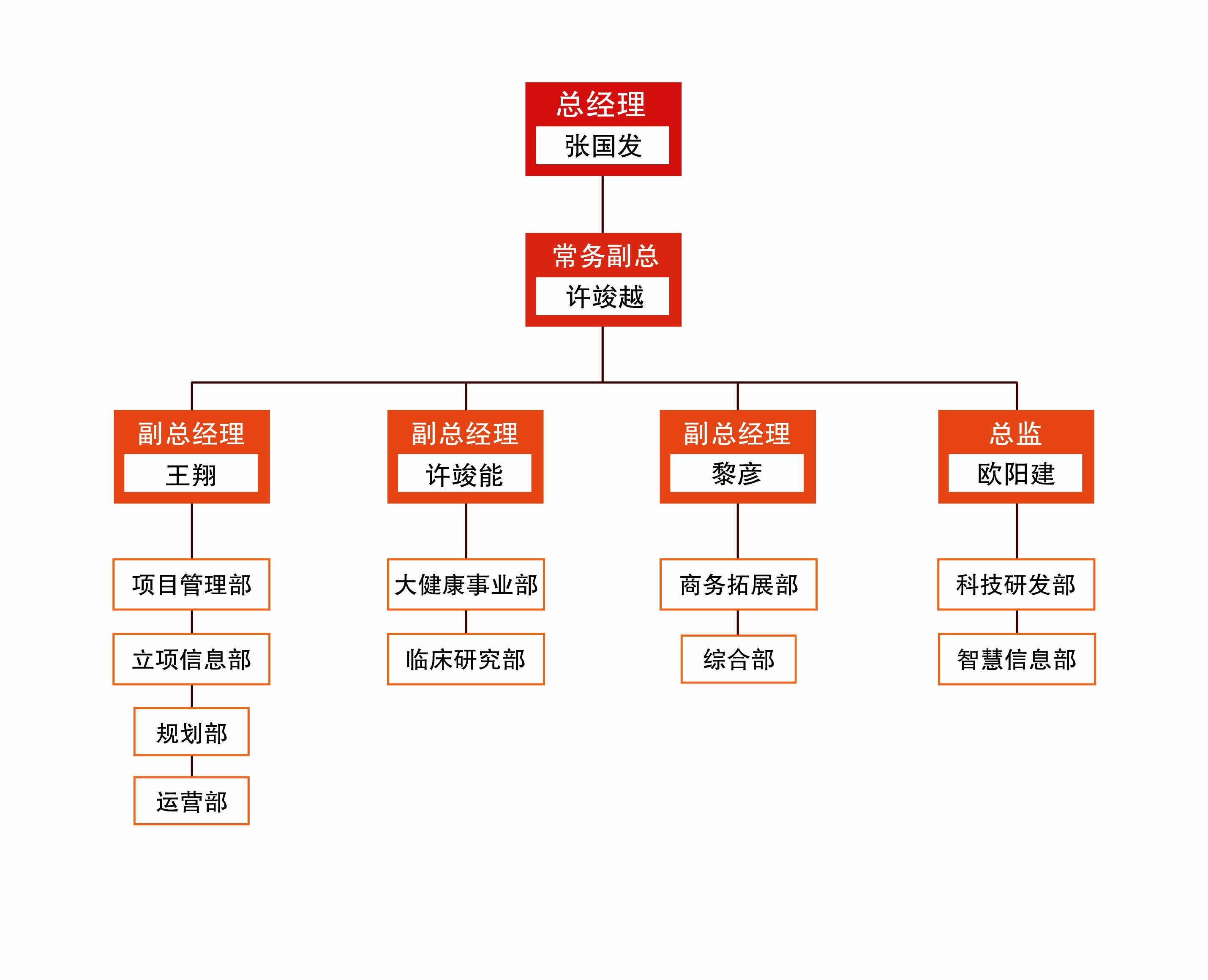 组织架构-50.jpg